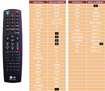 LG 32LB1R-ZE náhradní dálkový ovladač jiného vzhledu