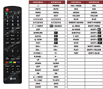 LG 32LC4D-ZA náhradní dálkový ovladač jiného vzhledu