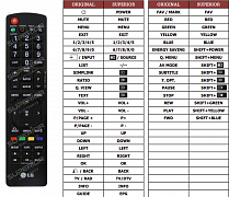 LG 32LC4R náhradní dálkový ovladač jiného vzhledu