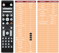 Optoma DH10117, EH415, EH515, X600, EH515T, BR-3070, X605, W505, EH505 náhradní dálkový ovladač