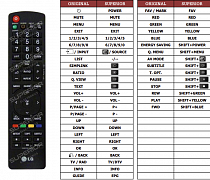 LG 32LD559 náhradní dálkový ovladač jiného vzhledu