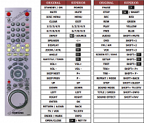 Samsung 00005B náhradní dálkový ovladač jiného vzhledu
