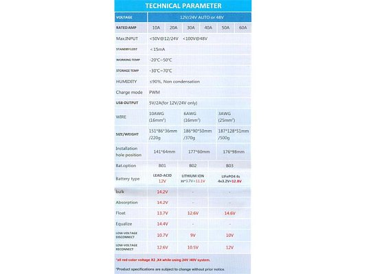 Solární regulátor PWM CY-K20A 12-24V/20A