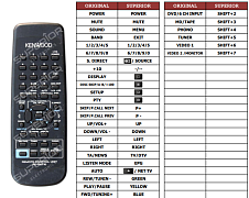 Kenwood KRF-V5020 náhradní dálkový ovladač jiného vzhledu