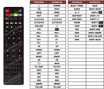 Freesat  TSF8600HDU náhradní dálkový ovladač jiného vzhledu