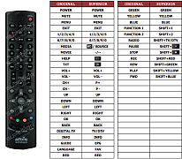 Albis Technologies SCENEGATE-8000MOJA-TV náhradní dálkový ovladač jiného vzhledu