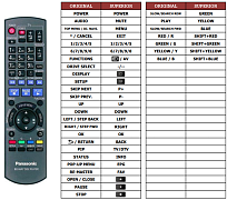 Panasonic N2QAYB000380 náhradní dálkový ovládač jiného vzhledu