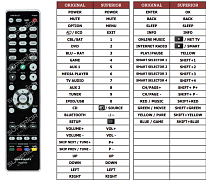 Marantz NR1607 náhradní dálkový ovladač jiného vzhledu