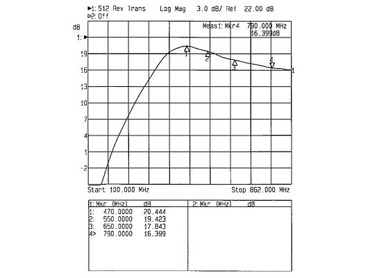 Anténní zesilovač Teroz 600X, nízkošumový, UHF, G17dB, F0,7dB, U>120dBµV, F-F