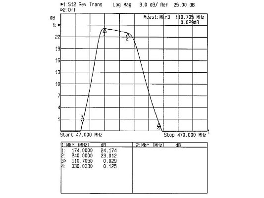 Anténní zesilovač Teroz 604X, nízkošumový, DAB, G23dB, F0,7dB, U>120dBμV, F-F