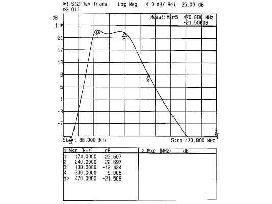 Anténní zesilovač Teroz 404X, DAB, G20dB, F1,2dB, U98dBμV, F-F