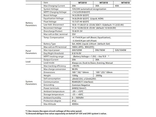 Solární regulátor MPPT Lumiax MT4010, 12-24V/40A