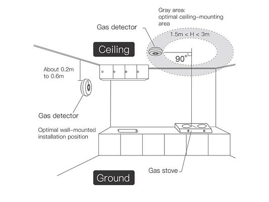 Smart detektor plynu MOES Gas Detector ZigBee Tuya