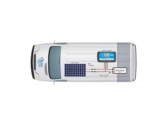 Solární sestava Karavan SOLARFAM 200Wp