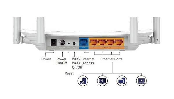 Router TP-LINK Archer C50