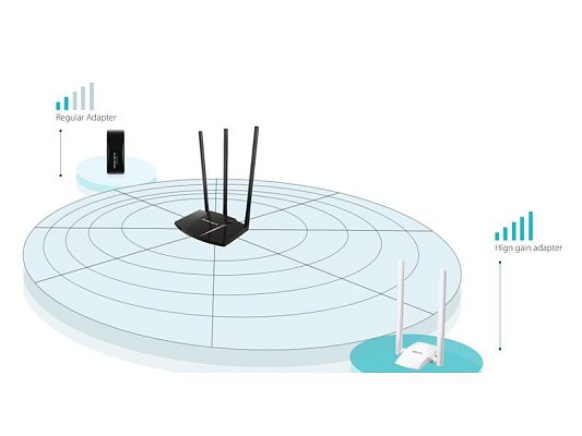 Adaptér TP-LINK Mercusys MW300UH