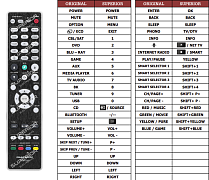 Marantz NR1711 náhradní dálkový ovladač jiného vzhledu
