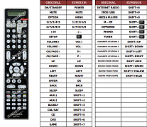 Marantz RC016SR náhradní dálkový ovladač jiného vzhledu