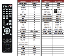 Marantz RC017SR náhradní dálkový ovladač jiného vzhledu