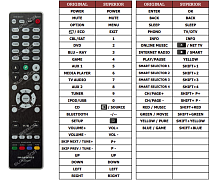 Marantz SR6010 náhradní dálkový ovladač jiného vzhledu