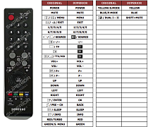 Samsung 741MP náhradní dálkový ovladač jiného vzhledu