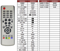 Samsung AA59-00332A náhradní dálkový ovladač jiného vzhledu