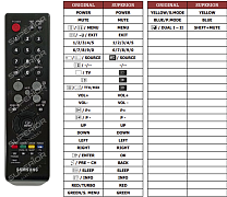 Samsung  AA59-003709 náhradní dálkový ovladač jiného vzhledu