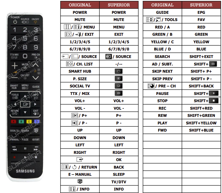 Samsung AA59-00543A replacement remote control with a different appearance