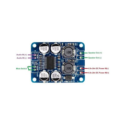 Modul digitálního audio zesilovače s výstupním výkonem 1x60W. Napájecí napětí 5 - 25V.