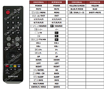 Samsung  AA59-10003A náhradní dálkový ovladač jiného vzhledu