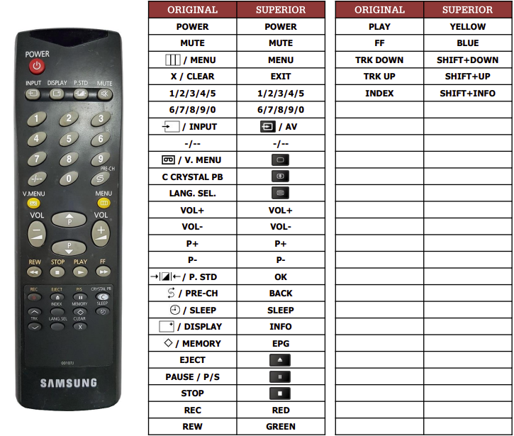 Samsung  AA59-10105F náhradní dálkový ovladač jiného vzhledu