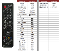 Samsung  AD50P7  náhradní dálkový ovladač jiného vzhledu