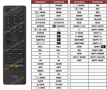 Haier LE22G690 náhradní dálkový ovladač jiného vzhledu