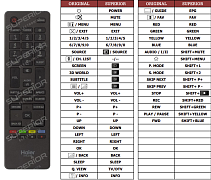 Haier LE22M600C náhradní dálkový ovladač jiného vzhledu