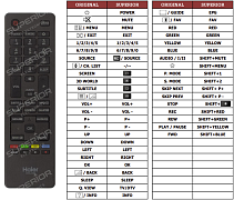 Haier LE24B8300T náhradní dálkový ovladač jiného vzhledu