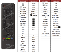 Haier LE24M600C náhradní dálkový ovladač jiného vzhledu