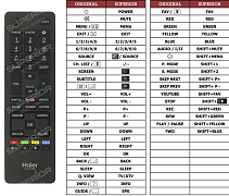 Haier LE32K5000T náhradní dálkový ovladač jiného vzhledu