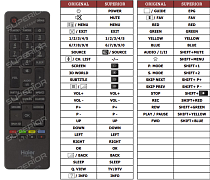 Haier LE39137000C náhradní dálkový ovladač jiného vzhledu