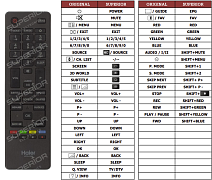 Haier LE40B8000TF náhradní dálkový ovladač jiného vzhledu