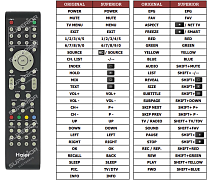 Haier LT19C360 náhradní dálkový ovladač jiného vzhledu