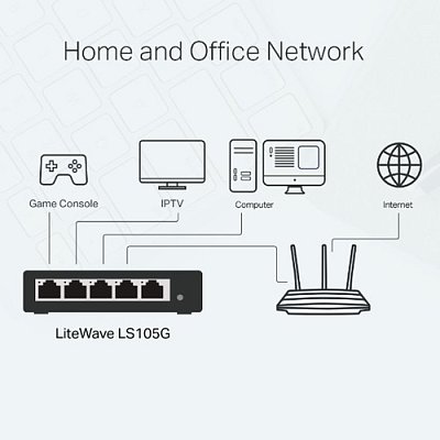 Switch TP-LINK LS105G