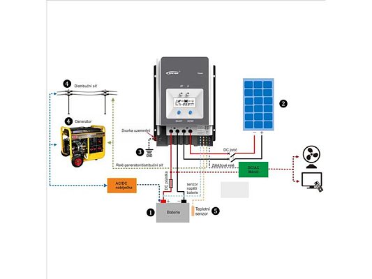 Solární regulátor MPPT EPever 200VDC/60A 6420AN - 12/24/48V