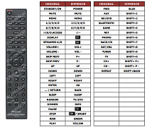 Pioneer AXD7746 pro SX-N30 náhradní dálkový ovladač jiného vzhledu