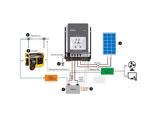 Solární regulátor MPPT EPever 150VDC/100A 10415AN - 12/24/48V