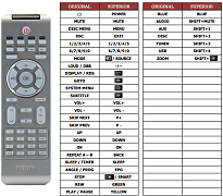 Philips MCD288E/12 náhradní dálkový ovladač jiného vzhledu
