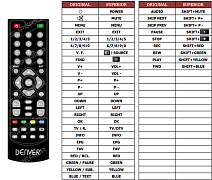 Denver DMB107-HD náhradní dálkový ovladač jiného vzhledu