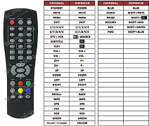 Denver DVBT-42 náhradní dálkový ovladač jiného vzhledu