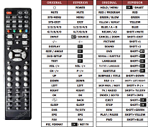 Denver LDD2251DVBT náhradní dálkový ovladač jiného vzhledu