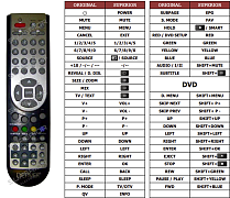 Denver TFD-1909 náhradní dálkový ovladač jiného vzhledu