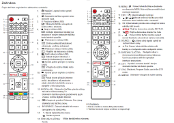 Český návod pro dálkový ovladač CHiQ U43Q5T náhradní dálkový ovladač, stejný jako originál